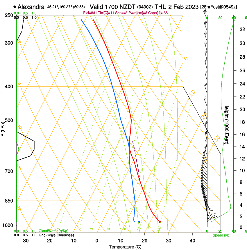 forecast image