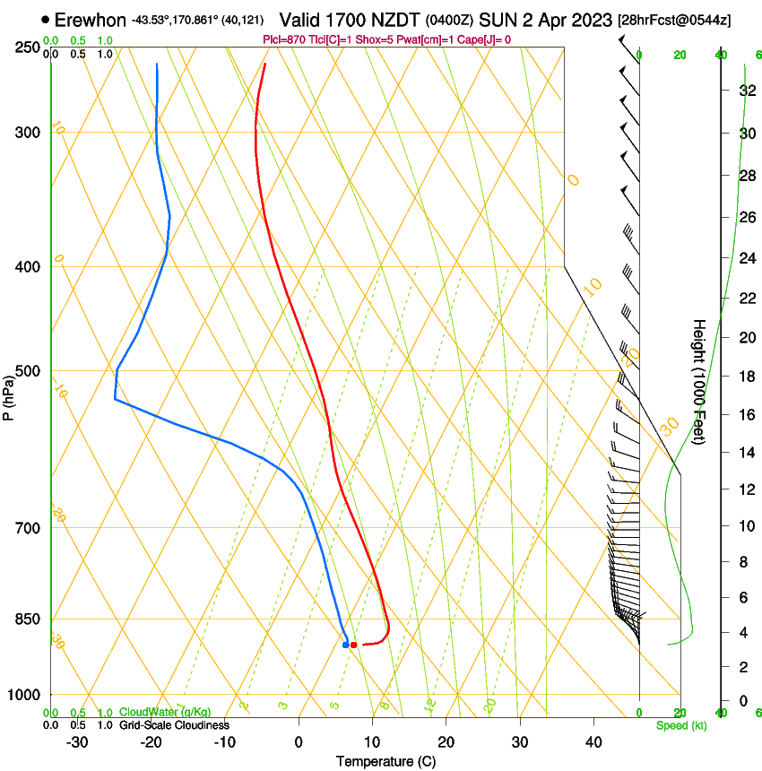 forecast image