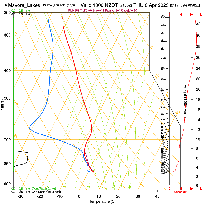 forecast image