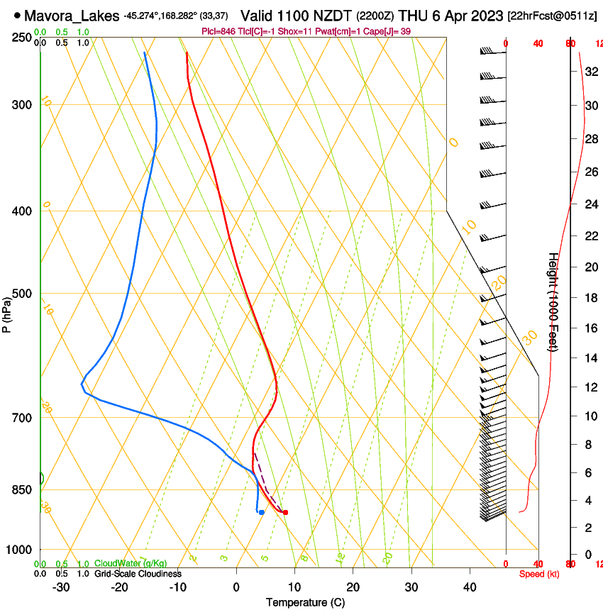 forecast image