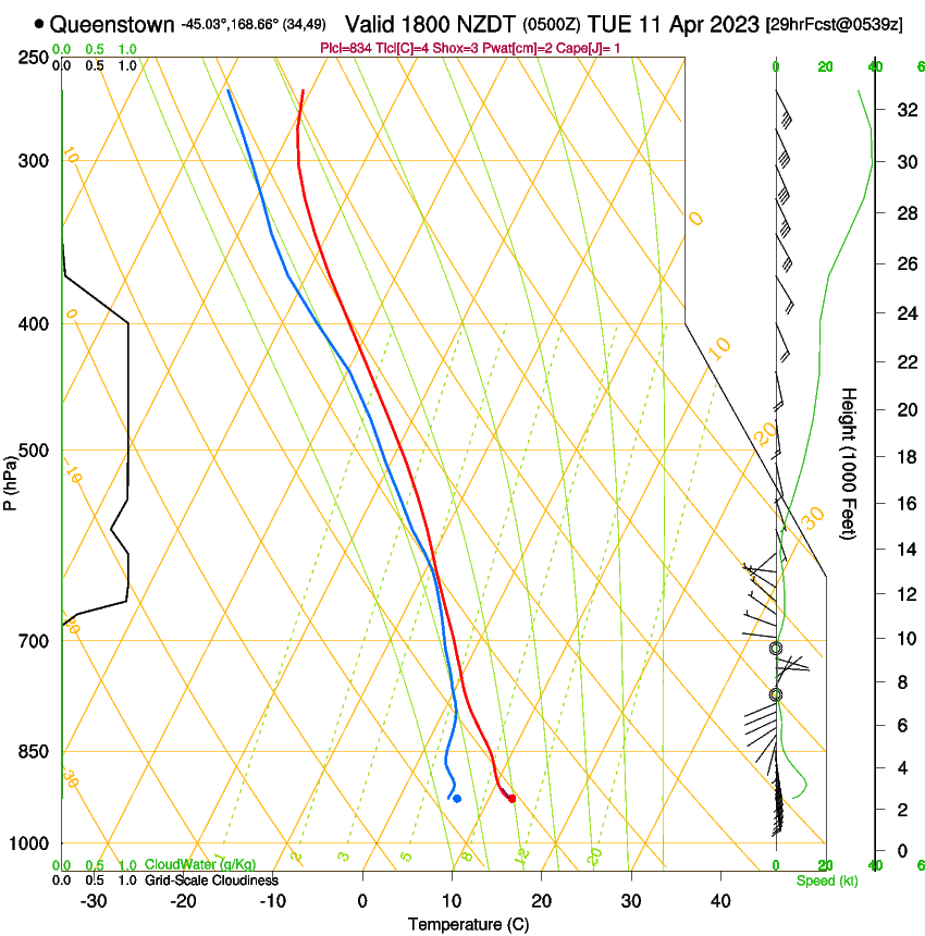 forecast image