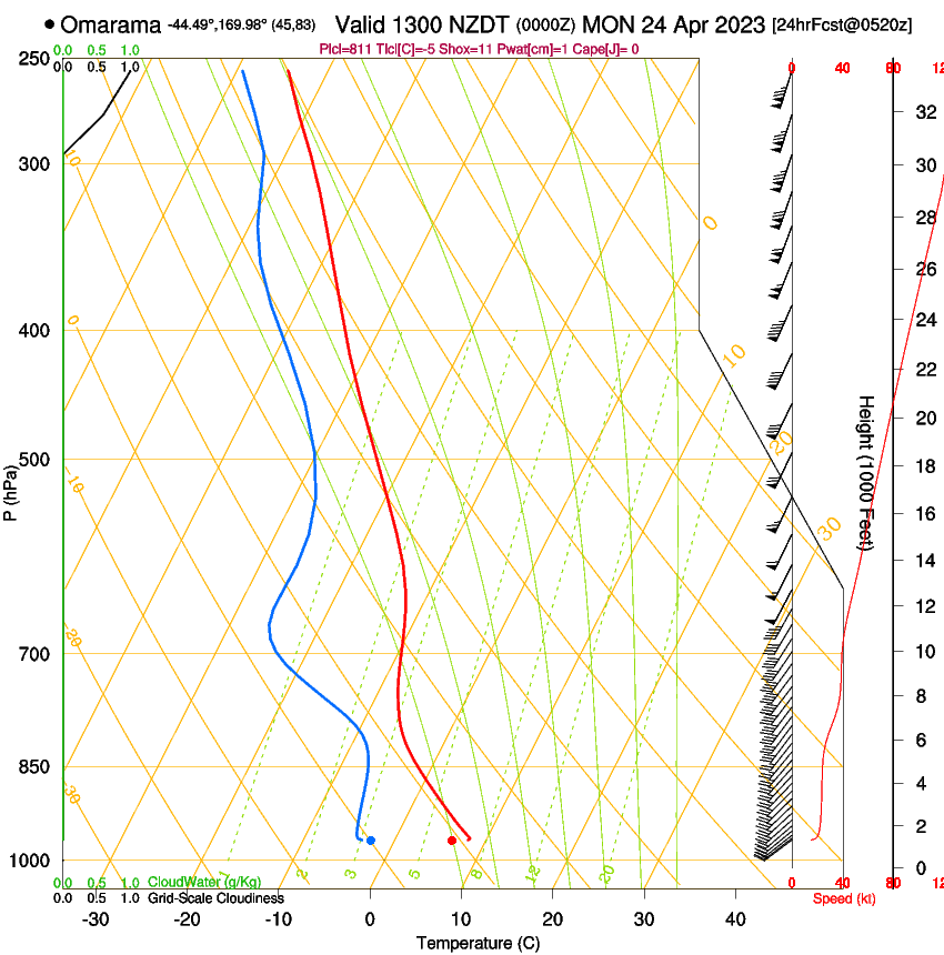 forecast image