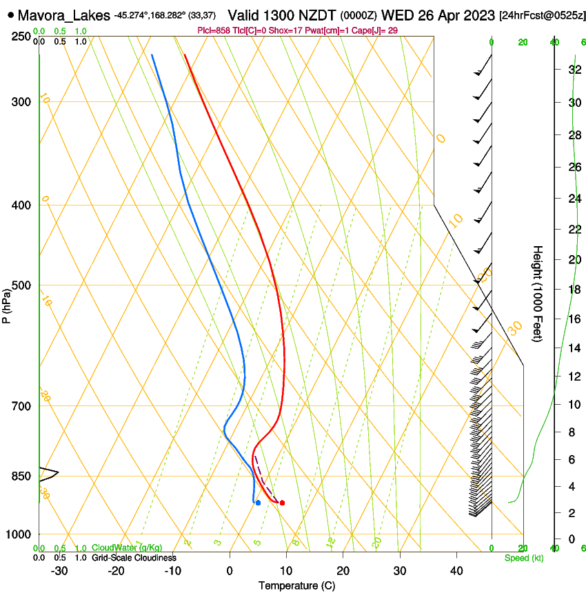 forecast image