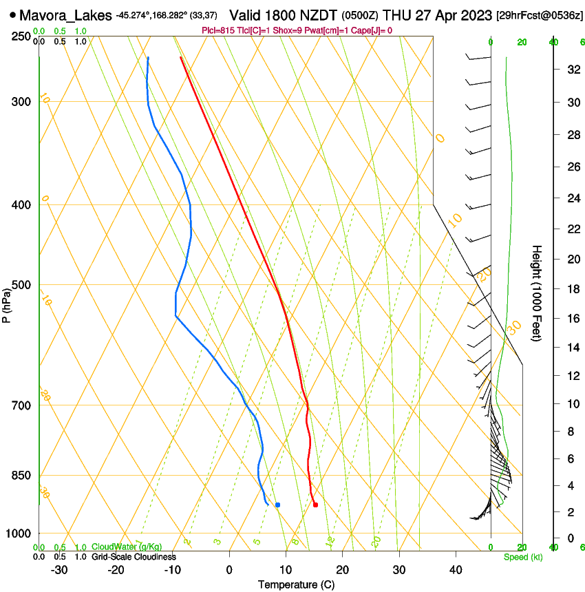 forecast image