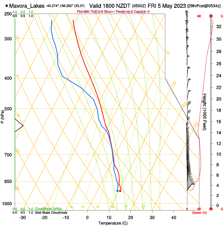 forecast image