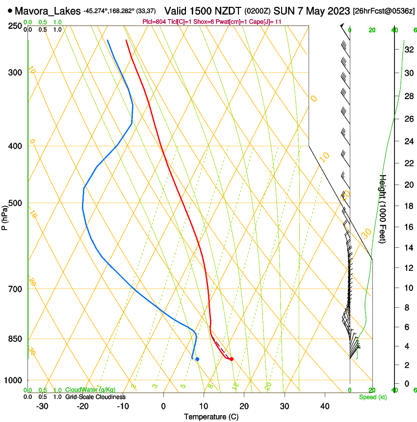 forecast image