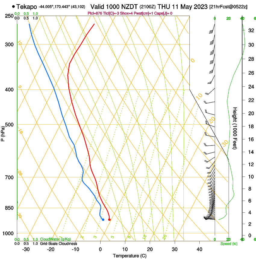 forecast image