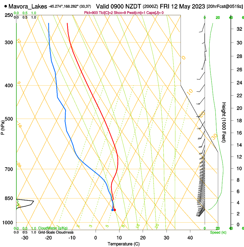 forecast image