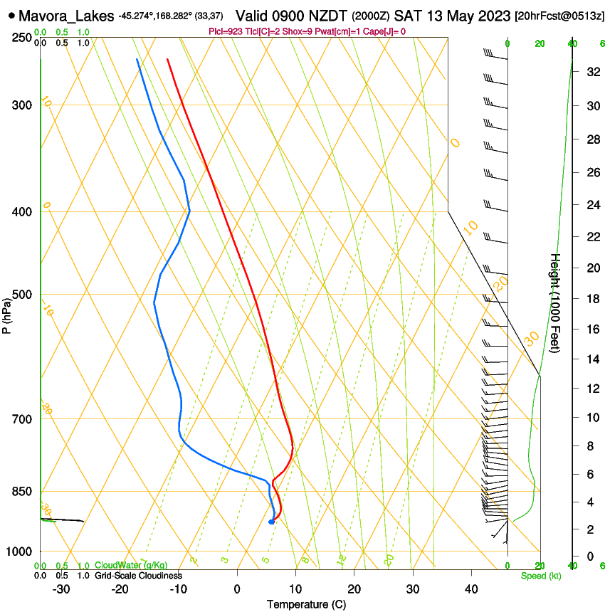 forecast image