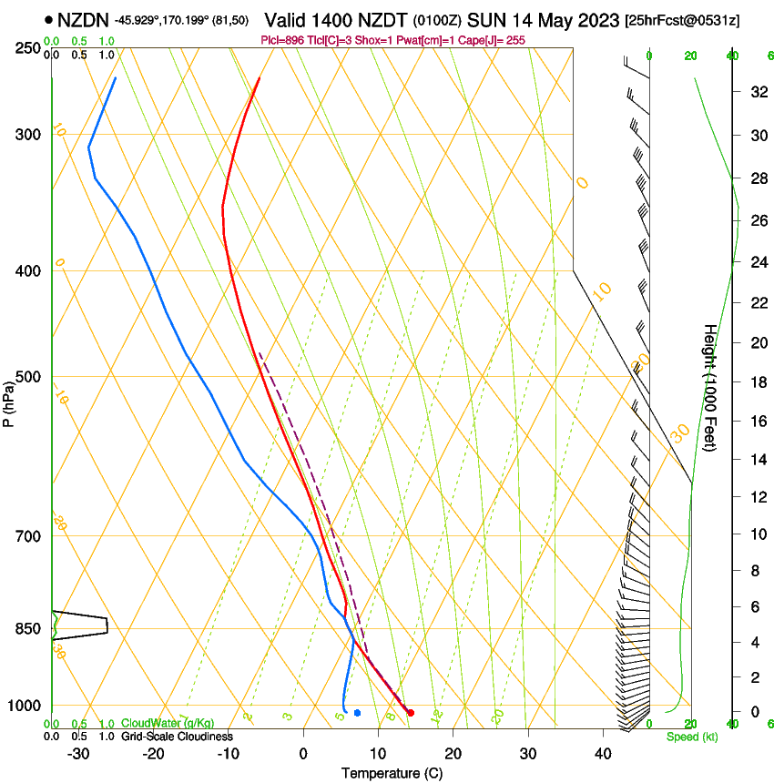 forecast image