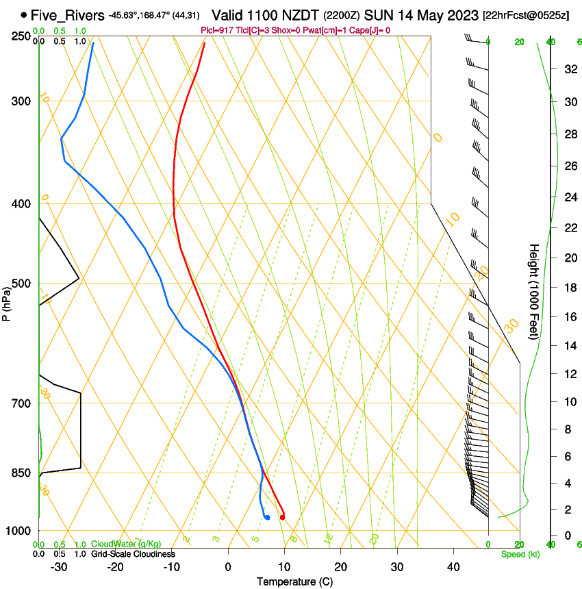 forecast image