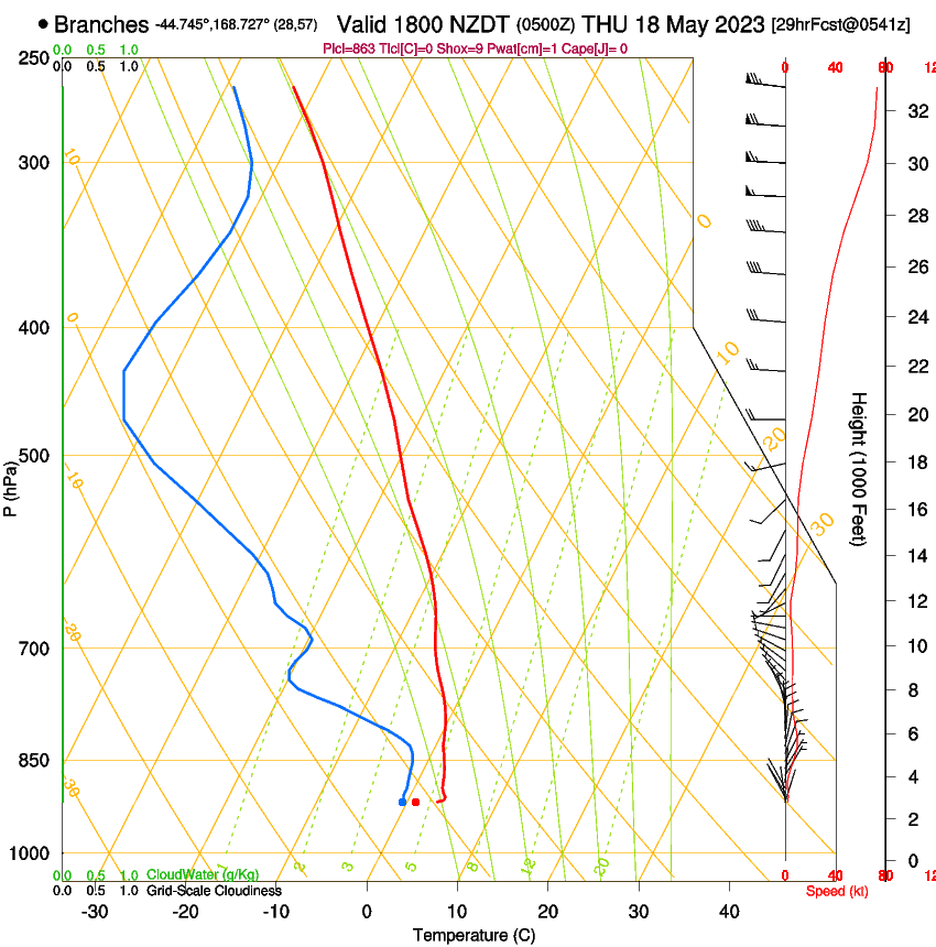 forecast image