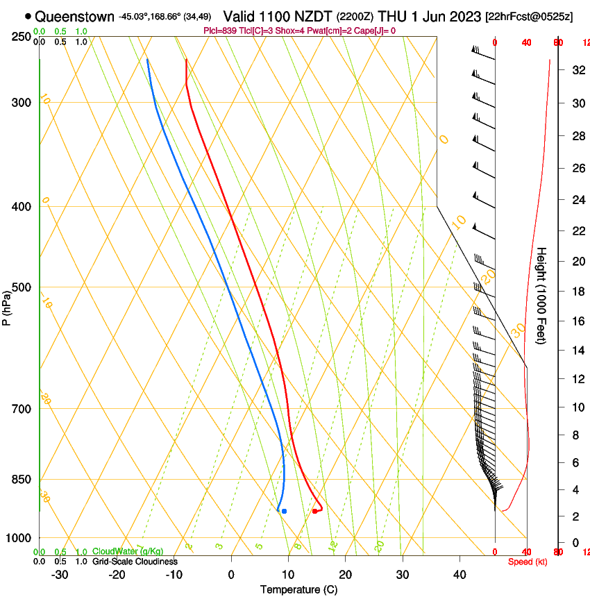 forecast image