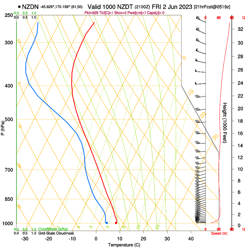 forecast image