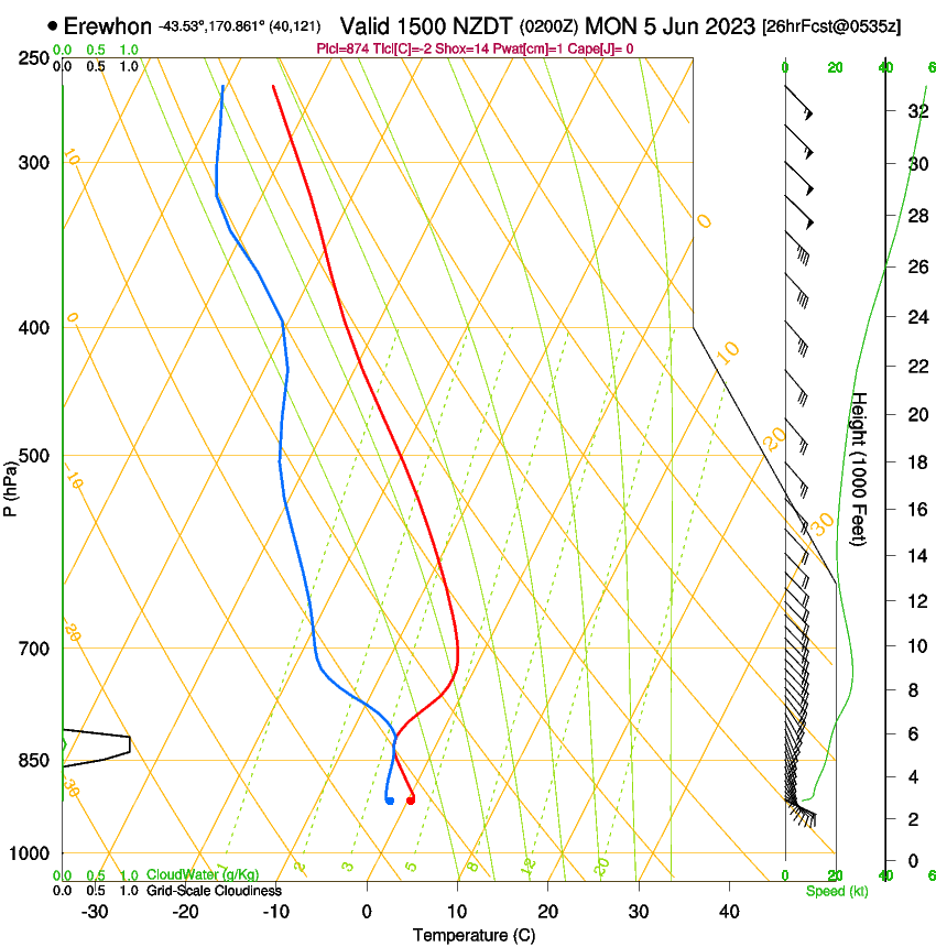 forecast image