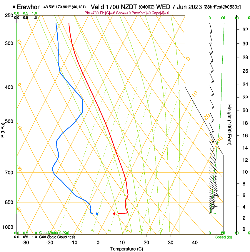 forecast image