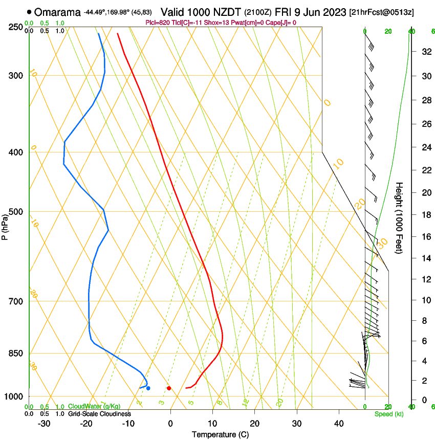 forecast image