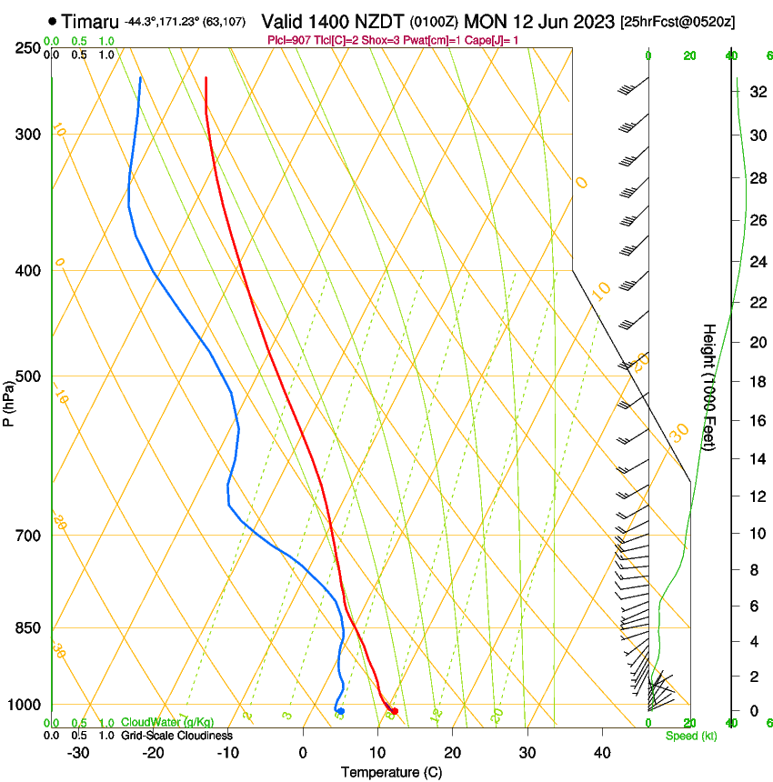 forecast image