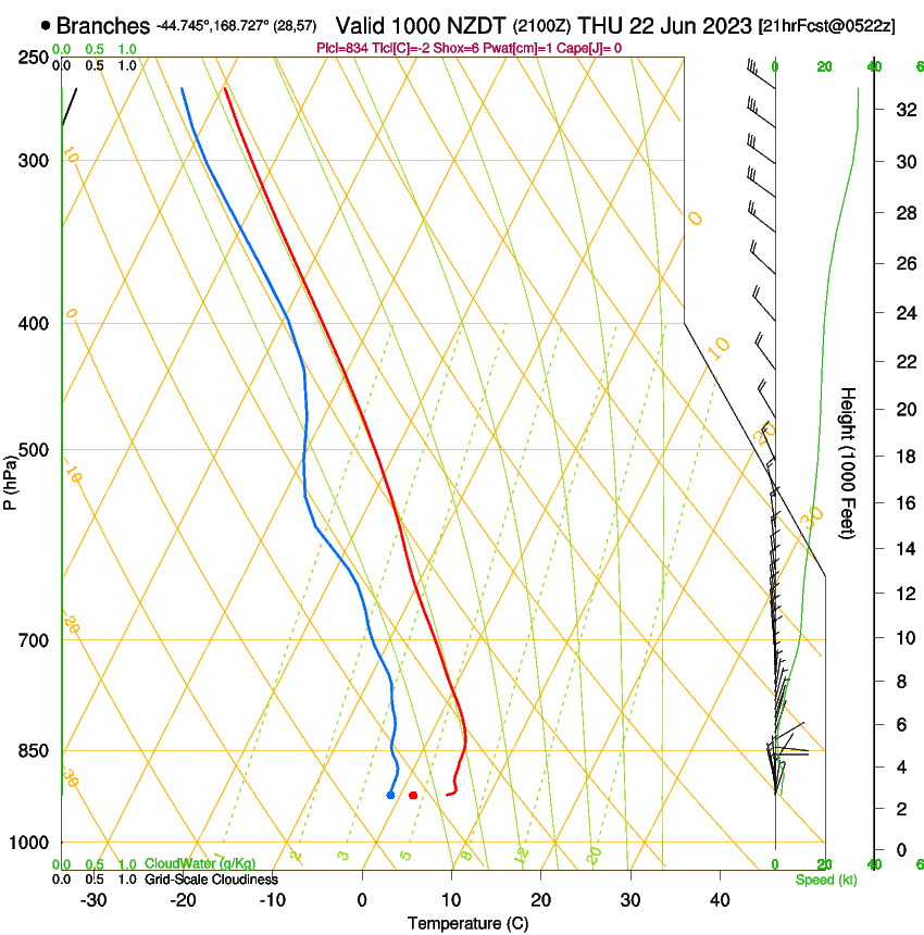 forecast image