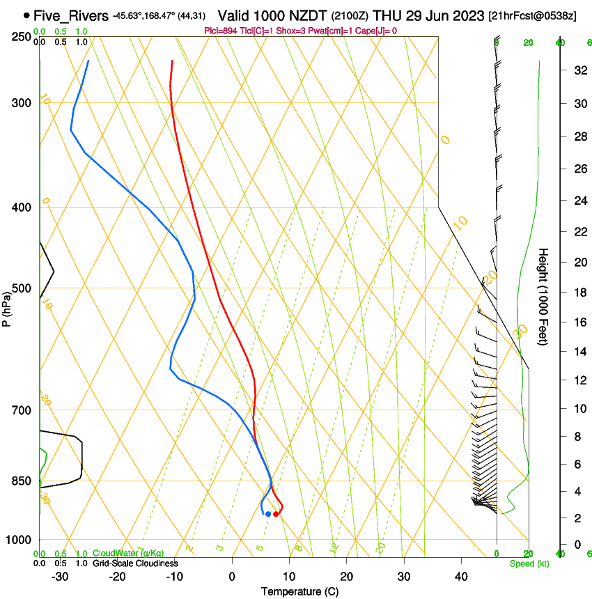 forecast image