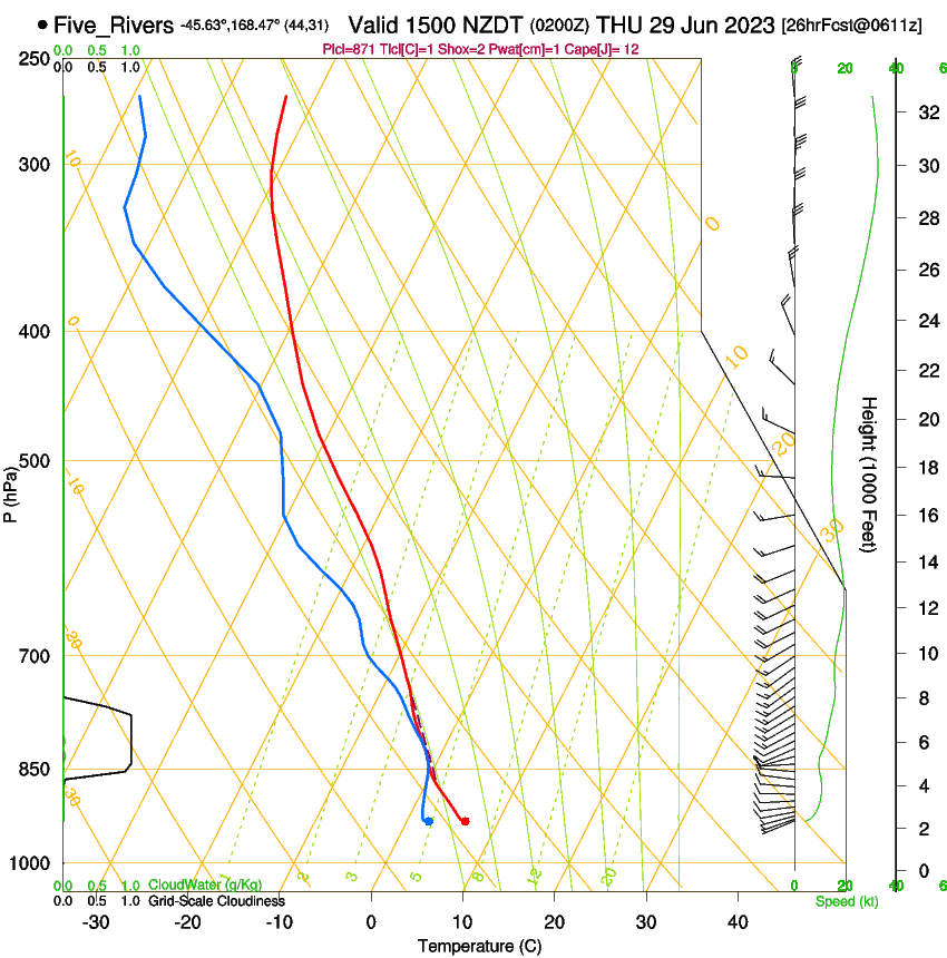 forecast image