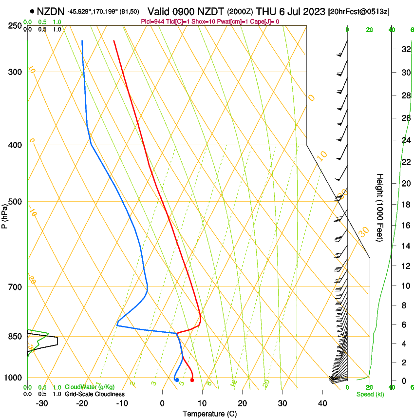 forecast image