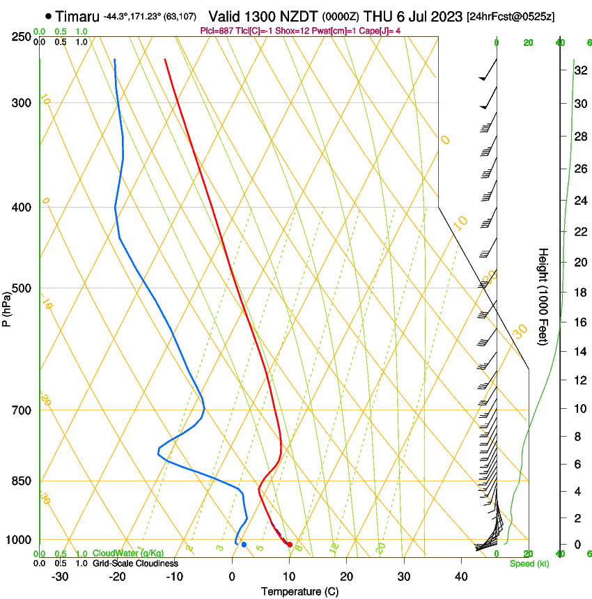 forecast image