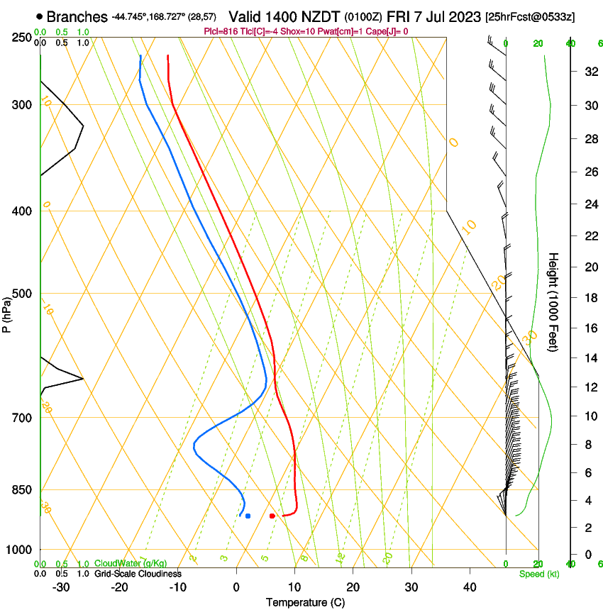 forecast image