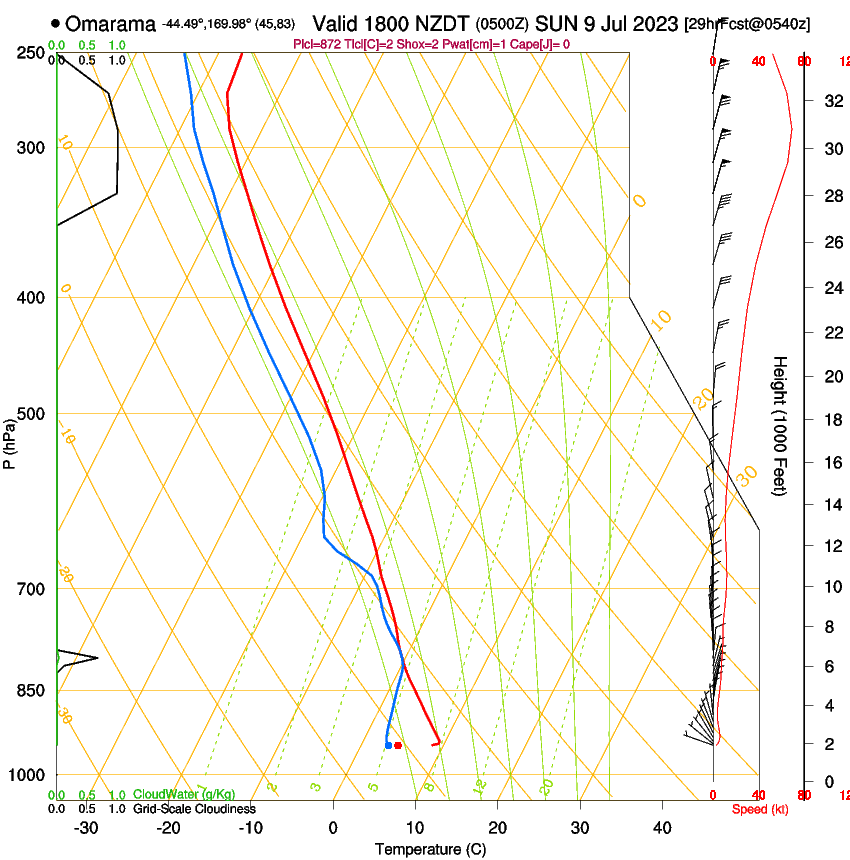 forecast image