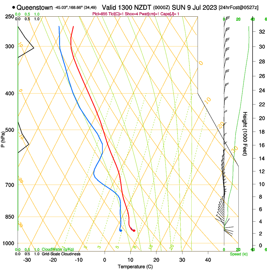 forecast image