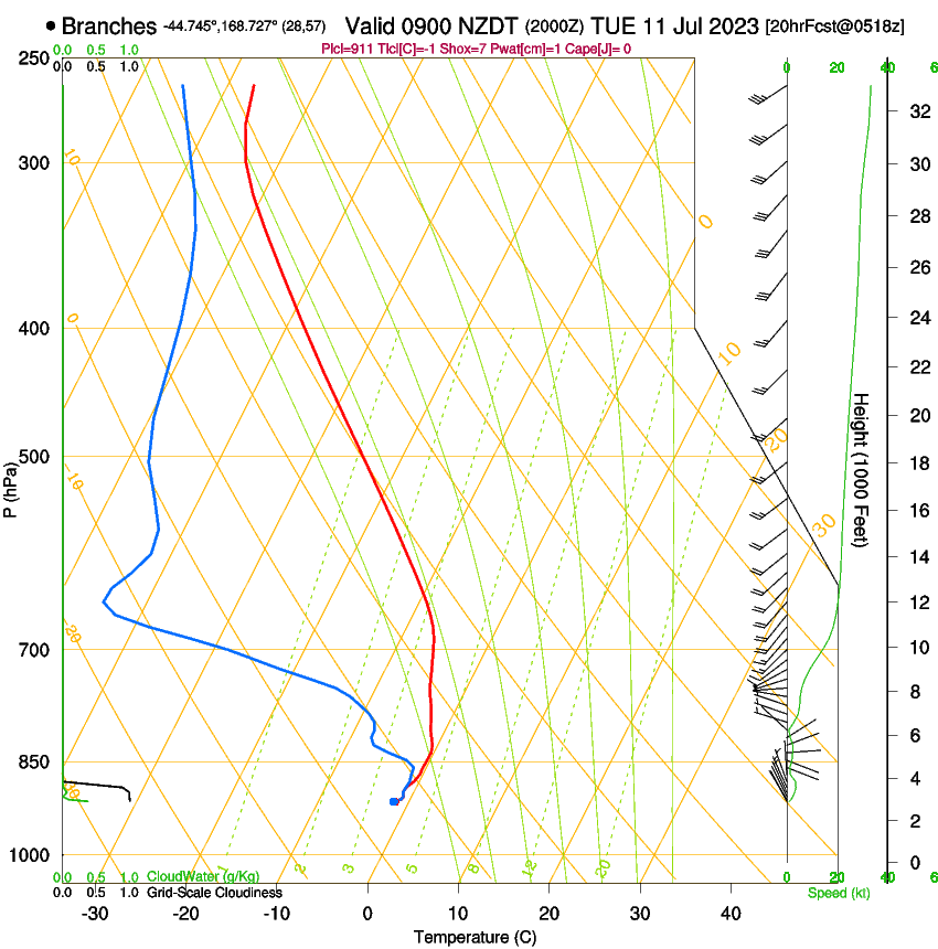 forecast image