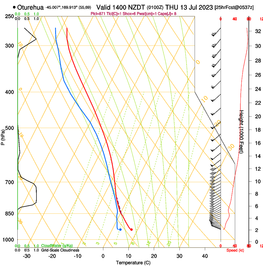 forecast image