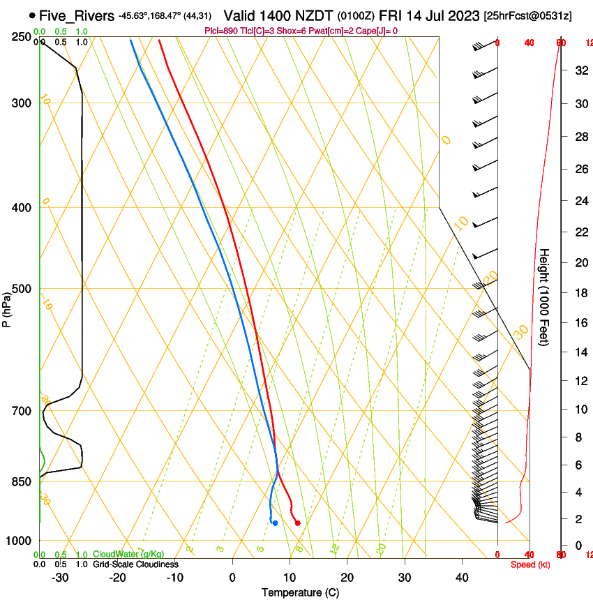 forecast image