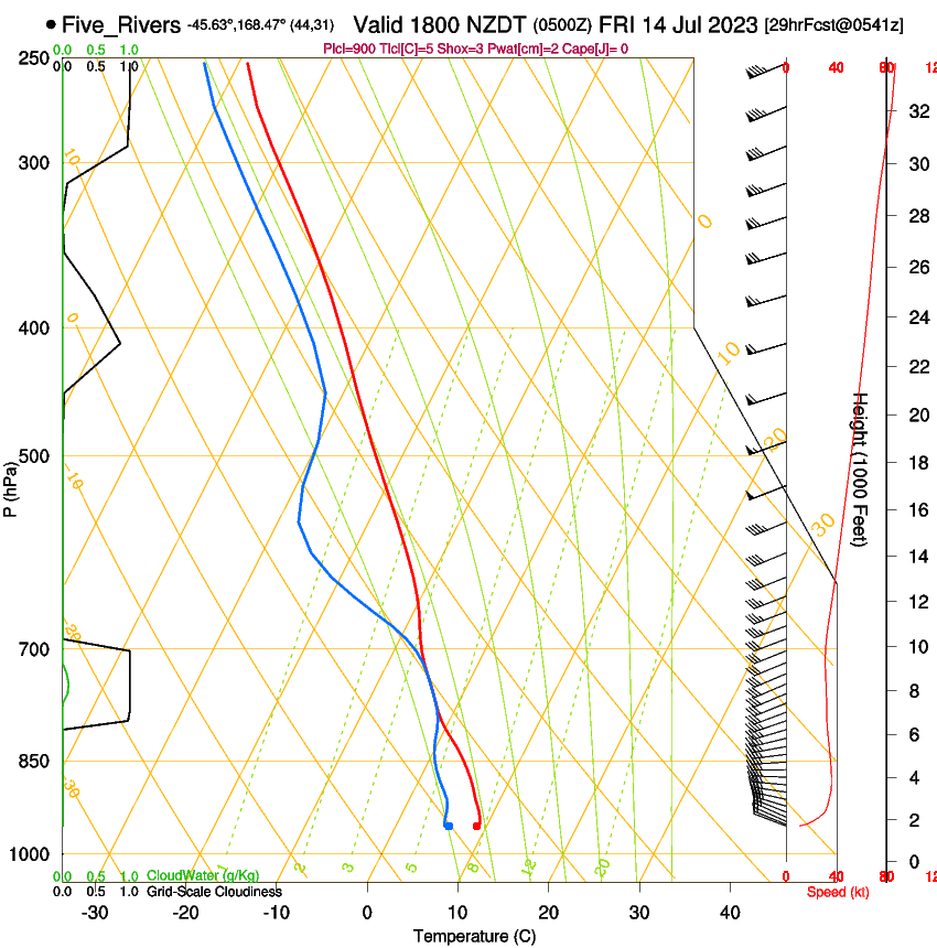 forecast image