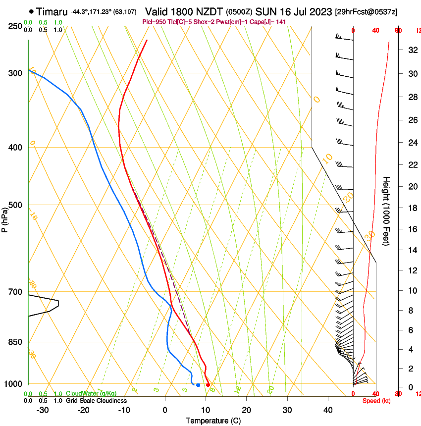 forecast image