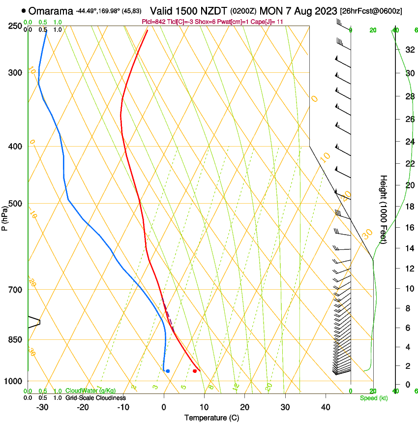 forecast image