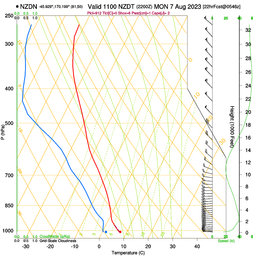 forecast image