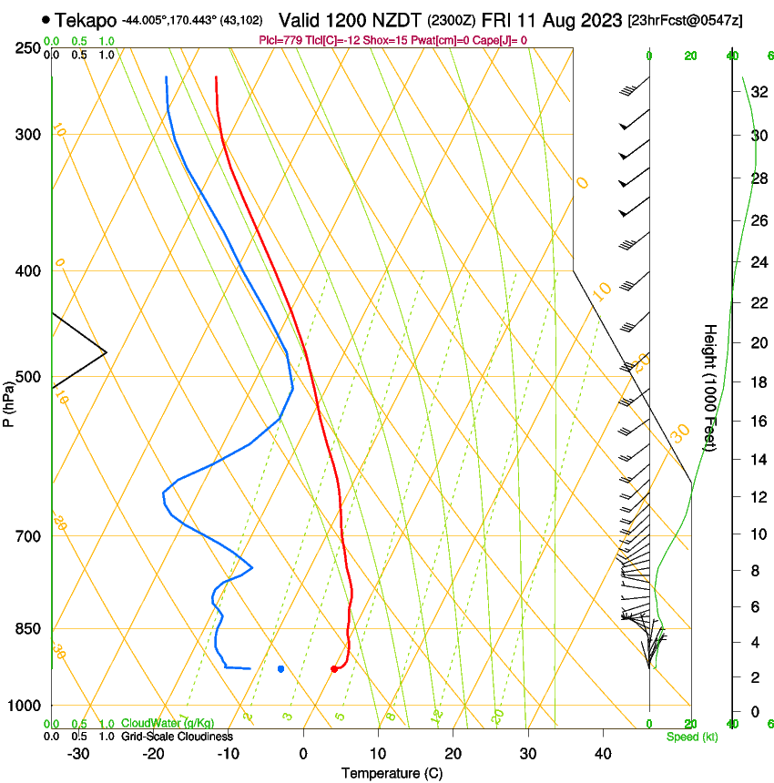 forecast image