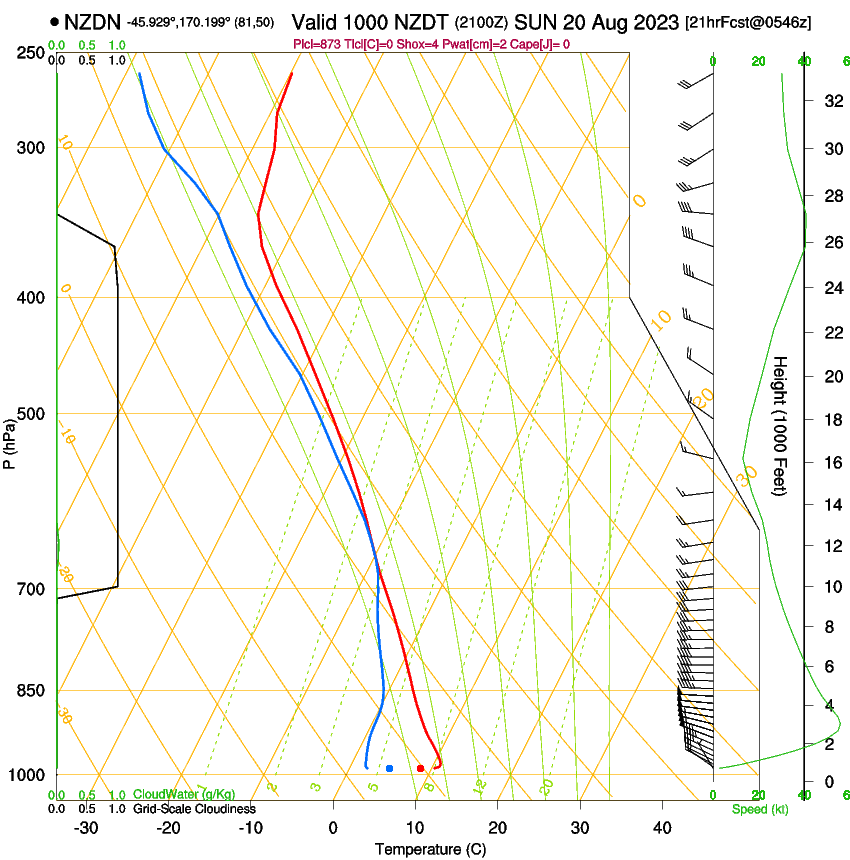 forecast image