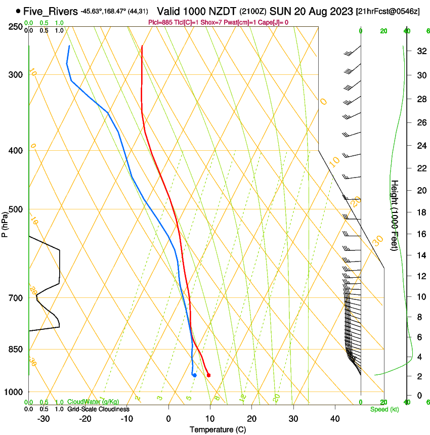 forecast image