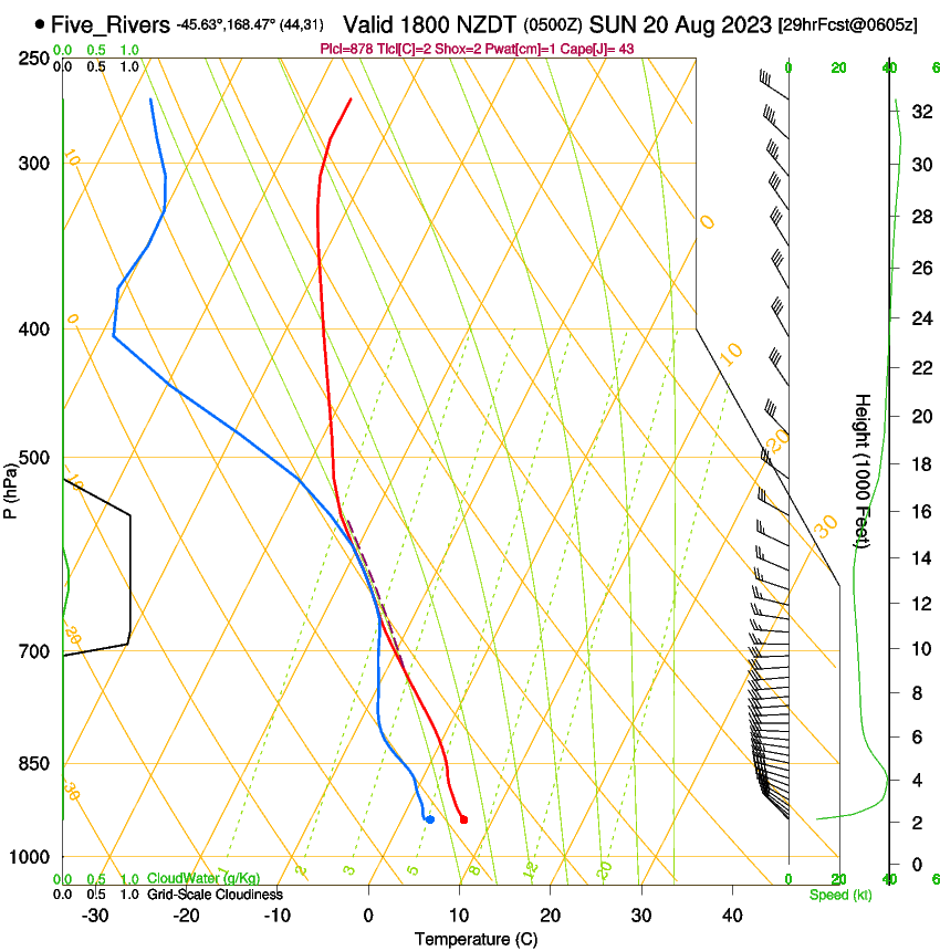 forecast image