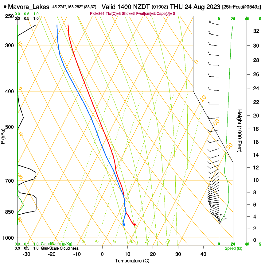 forecast image