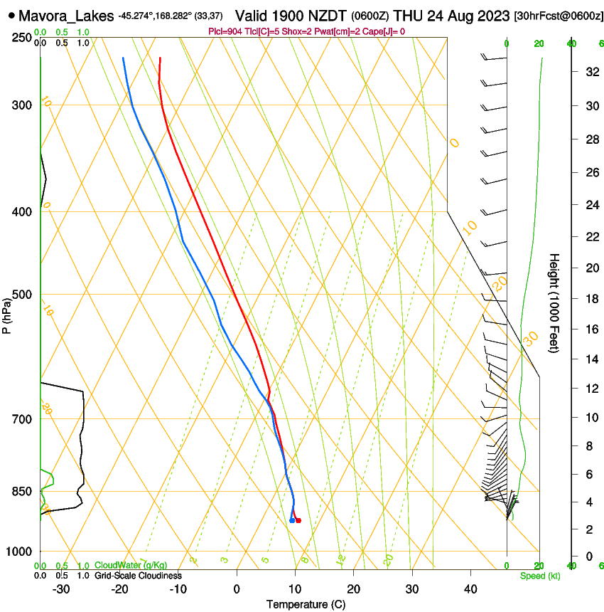 forecast image