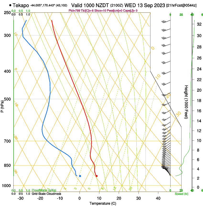 forecast image