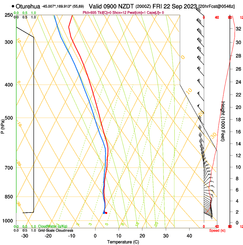 forecast image