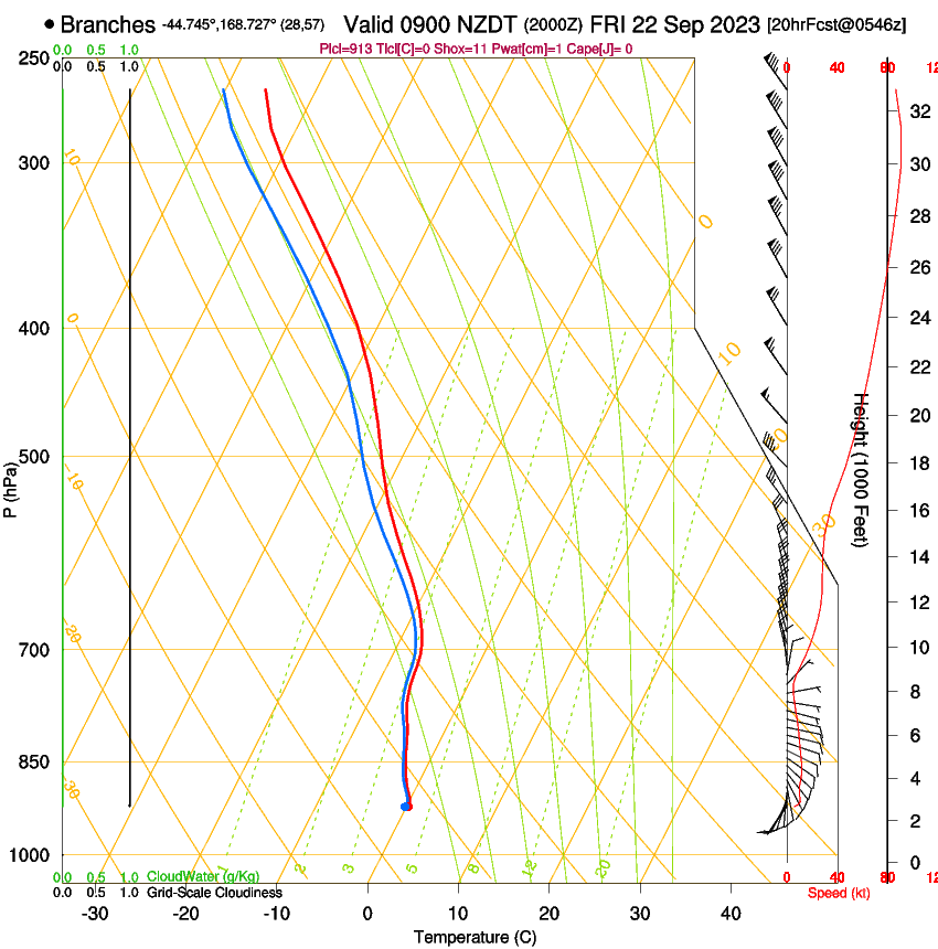 forecast image