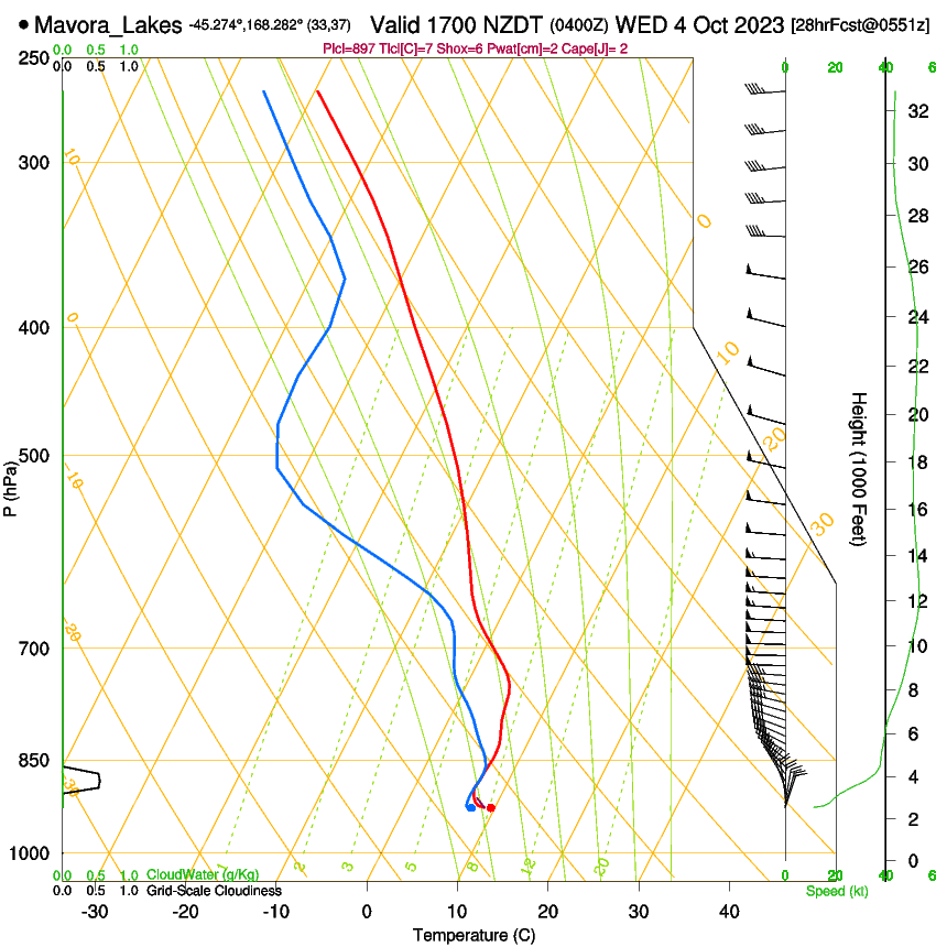 forecast image