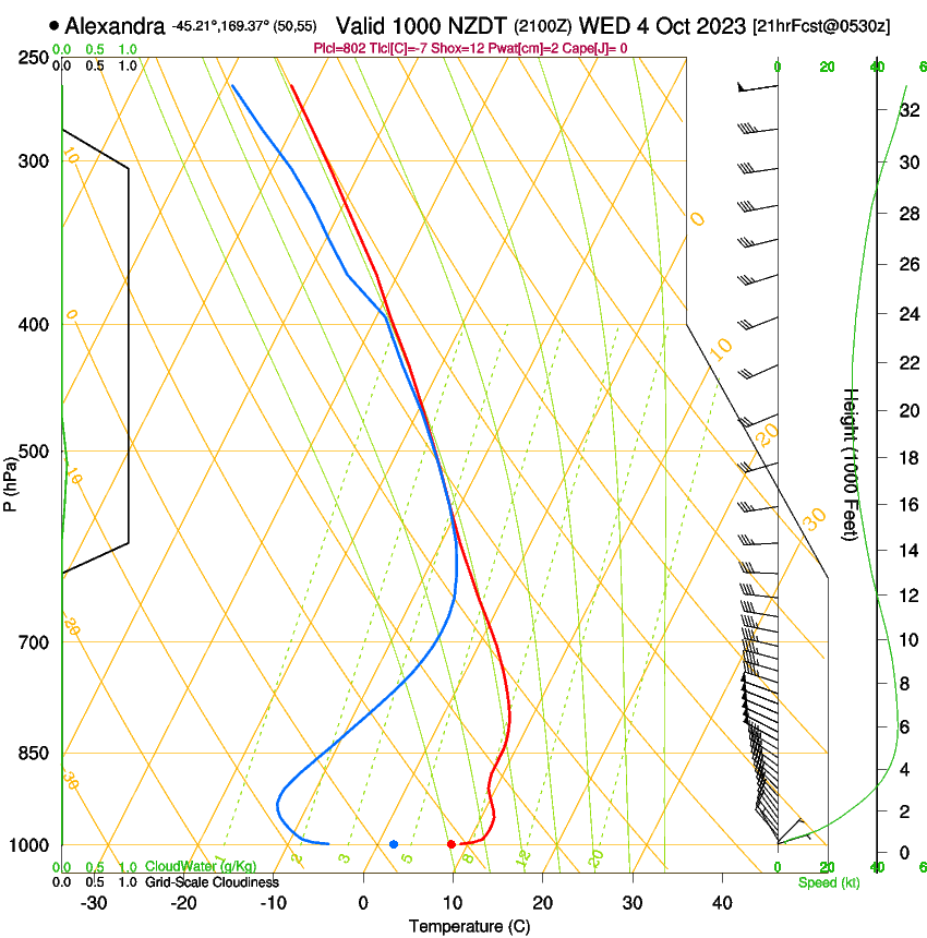 forecast image