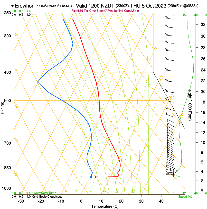 forecast image