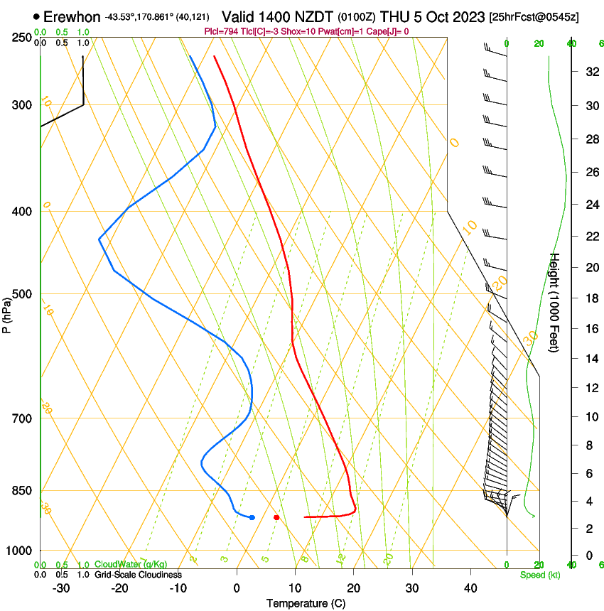 forecast image